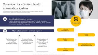 Integrating Health Information System To Enhance Medicare Services Powerpoint Presentation Slides Compatible Ideas