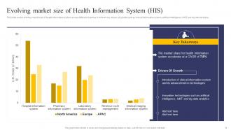 Integrating Health Information System To Enhance Medicare Services Powerpoint Presentation Slides Researched Ideas