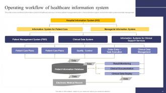 Integrating Health Information System To Enhance Medicare Services Powerpoint Presentation Slides Visual Ideas