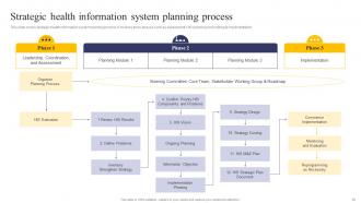 Integrating Health Information System To Enhance Medicare Services Powerpoint Presentation Slides Appealing Ideas