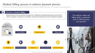 Integrating Health Information System To Enhance Medicare Services Powerpoint Presentation Slides Template Image