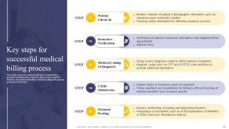 Integrating Health Information System To Enhance Medicare Services Powerpoint Presentation Slides Slides Image