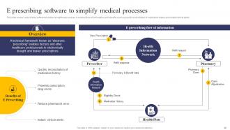 Integrating Health Information System To Enhance Medicare Services Powerpoint Presentation Slides Images Image