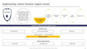 Integrating Health Information System To Enhance Medicare Services Powerpoint Presentation Slides Compatible Image