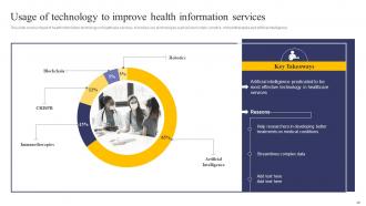 Integrating Health Information System To Enhance Medicare Services Powerpoint Presentation Slides Appealing Image