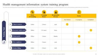 Integrating Health Information System To Enhance Medicare Services Powerpoint Presentation Slides Graphical Image