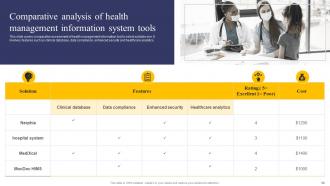 Integrating Health Information System To Enhance Medicare Services Powerpoint Presentation Slides Adaptable Image