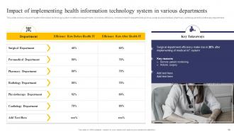 Integrating Health Information System To Enhance Medicare Services Powerpoint Presentation Slides Slides Images