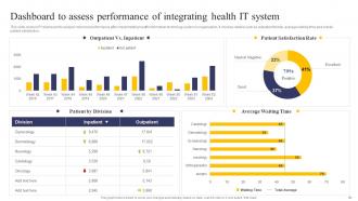 Integrating Health Information System To Enhance Medicare Services Powerpoint Presentation Slides Ideas Images