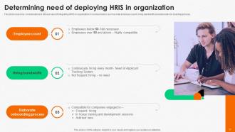 Integrating Human Resource Technology To Enhance Organizational Efficiency Complete Deck Researched Editable