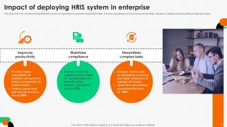 Integrating Human Resource Technology To Enhance Organizational Efficiency Complete Deck Colorful Editable