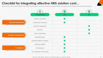 Integrating Human Resource Technology To Enhance Organizational Efficiency Complete Deck Interactive Editable