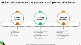 Integrating Human Resource Technology To Enhance Organizational Efficiency Complete Deck Image Impactful