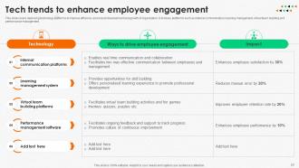 Integrating Human Resource Technology To Enhance Organizational Efficiency Complete Deck Colorful Impactful