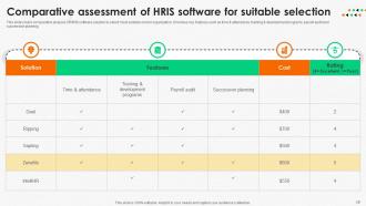 Integrating Human Resource Technology To Enhance Organizational Efficiency Complete Deck Informative Impactful