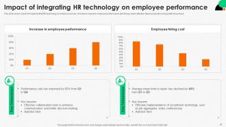 Integrating Human Resource Technology To Enhance Organizational Efficiency Complete Deck Multipurpose Impactful