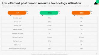 Integrating Human Resource Technology To Enhance Organizational Efficiency Complete Deck Attractive Impactful