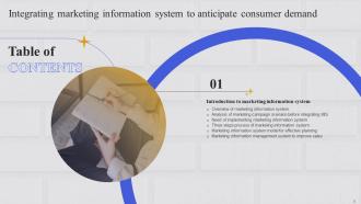 Integrating Marketing Information System To Anticipate Consumer Demand MKT CD Impactful Aesthatic