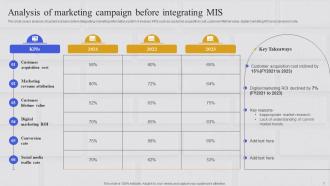 Integrating Marketing Information System To Anticipate Consumer Demand MKT CD Customizable Aesthatic