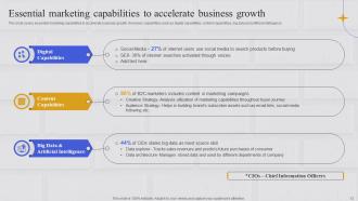 Integrating Marketing Information System To Anticipate Consumer Demand MKT CD Impressive Aesthatic