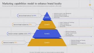 Integrating Marketing Information System To Anticipate Consumer Demand MKT CD Visual Aesthatic