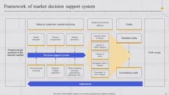 Integrating Marketing Information System To Anticipate Consumer Demand MKT CD Idea Engaging