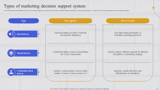 Integrating Marketing Information System To Anticipate Consumer Demand MKT CD Ideas Engaging