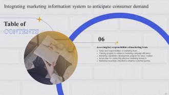 Integrating Marketing Information System To Anticipate Consumer Demand MKT CD Editable Engaging