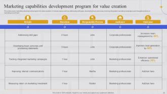 Integrating Marketing Information System To Anticipate Consumer Demand MKT CD Customizable Engaging