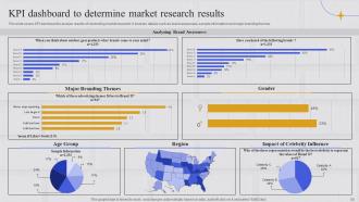 Integrating Marketing Information System To Anticipate Consumer Demand MKT CD Informative Engaging