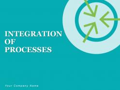 Integration Of Processes Customer Service Supply Chain Sales Marketing