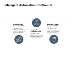 Intelligent automation continuum robotic process complex ppt powerpoint presentation file skills