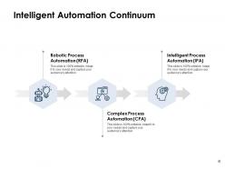 Intelligent Process Automation Framework Powerpoint Presentation Slides