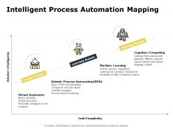 Intelligent process automation mapping trained robots ppt powerpoint presentation summary shapes