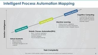 Intelligent process automation powerpoint presentation slides