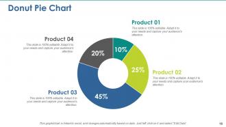 Intelligent process automation powerpoint presentation slides