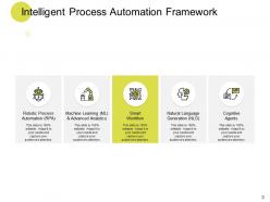 Intelligent process automation spectrum powerpoint presentation slides