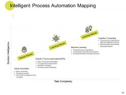 Intelligent process automation spectrum powerpoint presentation slides