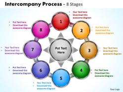 Intercompany process 8 stages 16