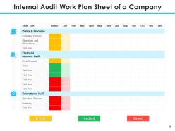 Internal audit plan departmental management information technology strategic planning