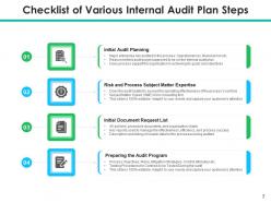 Internal audit plan departmental management information technology strategic planning