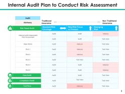 Internal audit plan departmental management information technology strategic planning