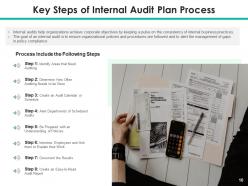 Internal audit plan departmental management information technology strategic planning