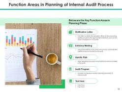 Internal audit plan departmental management information technology strategic planning