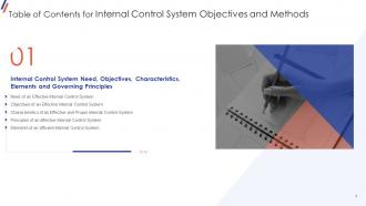 Internal Control System Objectives And Methods Powerpoint Presentation Slides