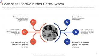 Internal Control System Objectives And Methods Powerpoint Presentation Slides