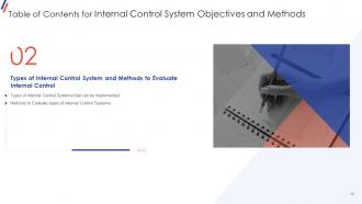 Internal Control System Objectives And Methods Powerpoint Presentation Slides