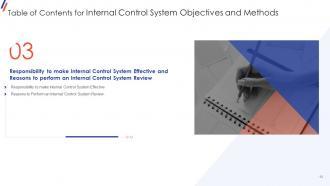 Internal Control System Objectives And Methods Powerpoint Presentation Slides