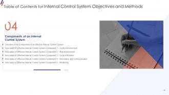 Internal Control System Objectives And Methods Powerpoint Presentation Slides