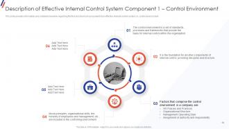 Internal Control System Objectives And Methods Powerpoint Presentation Slides